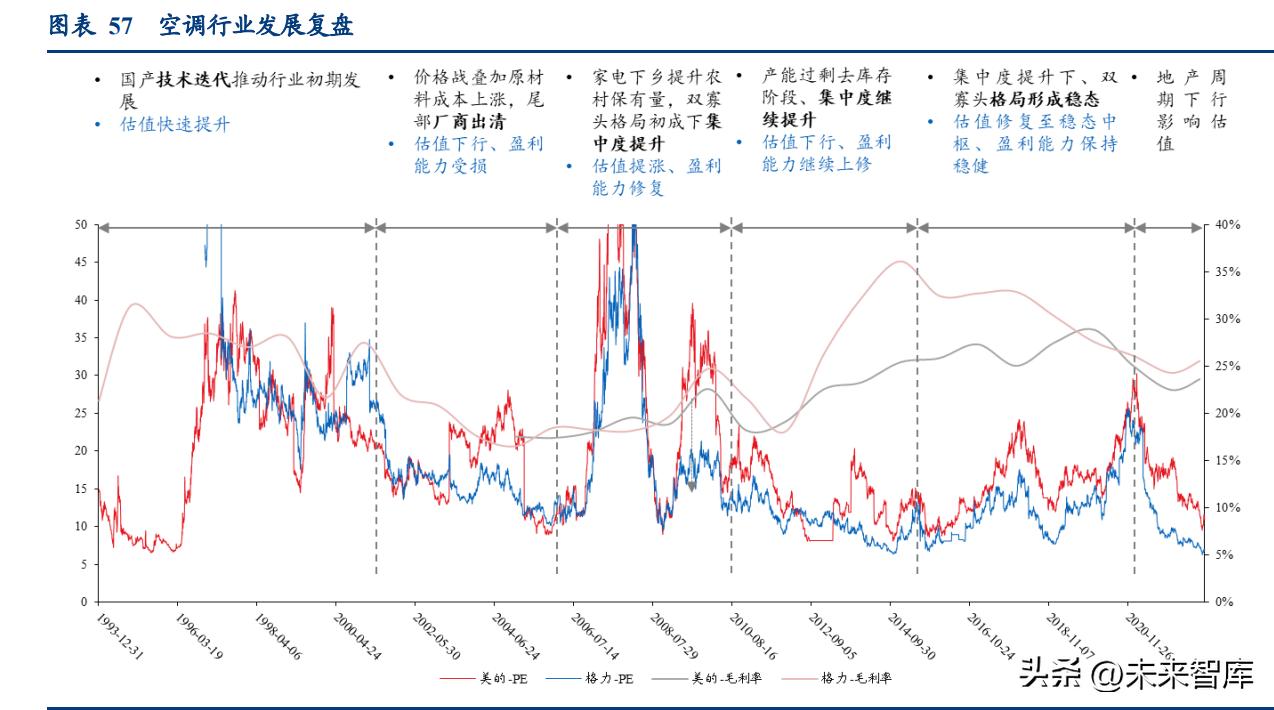 家电行业下半年投资策略,家电行业2020年投资机会的看法