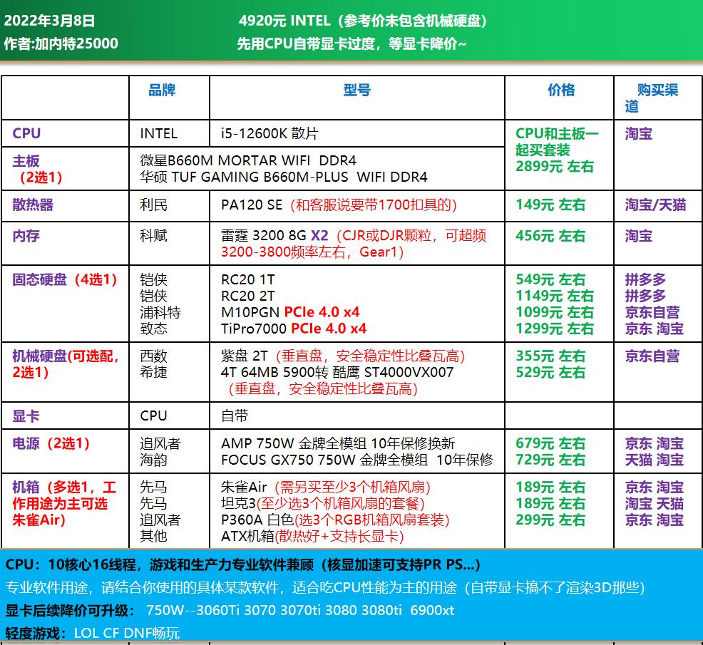 高端电脑diy装机配置单,1w元diy电脑最强配置单