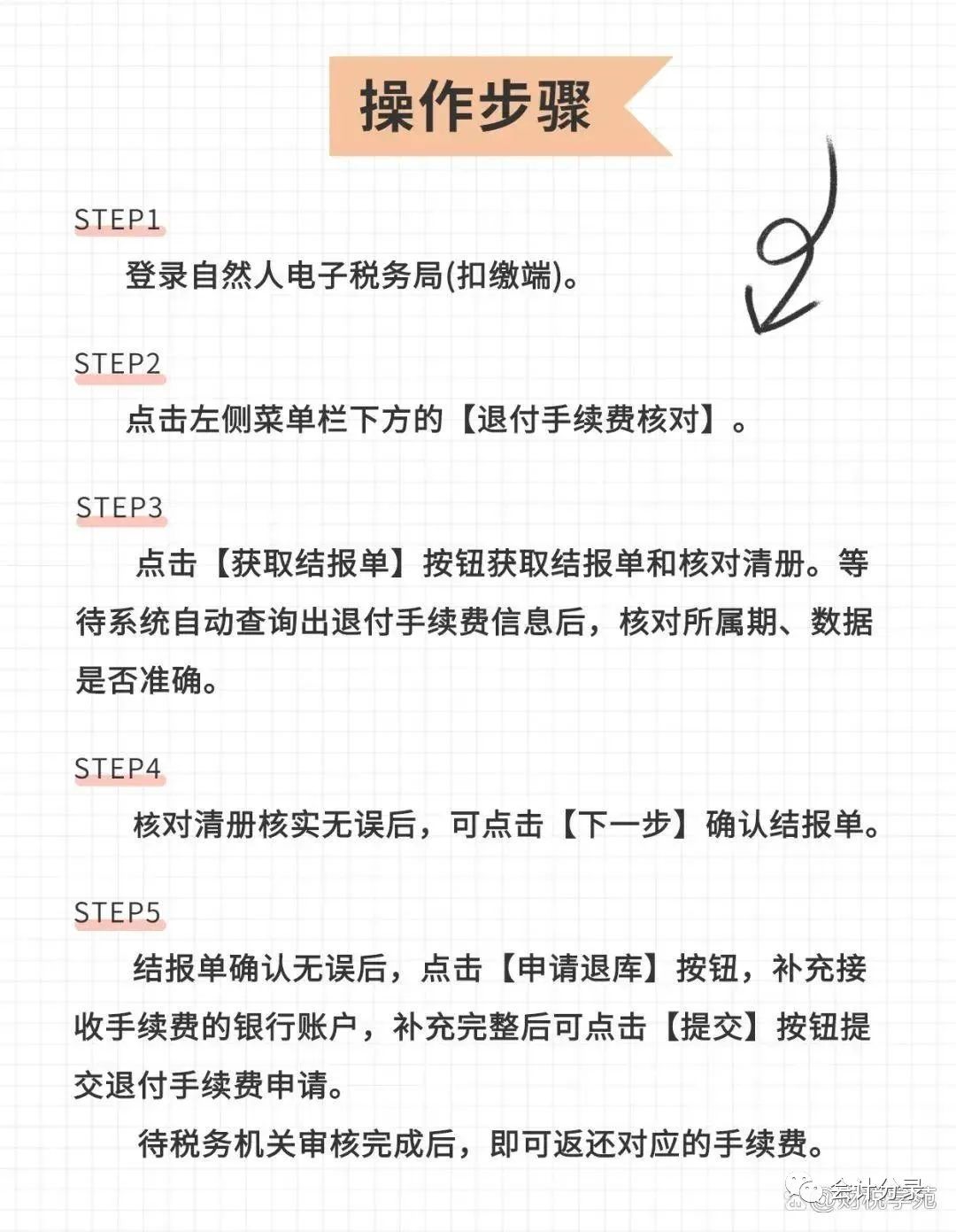 个税手续费返还申请过期怎么补救,个税手续费返还延期到什么时候了