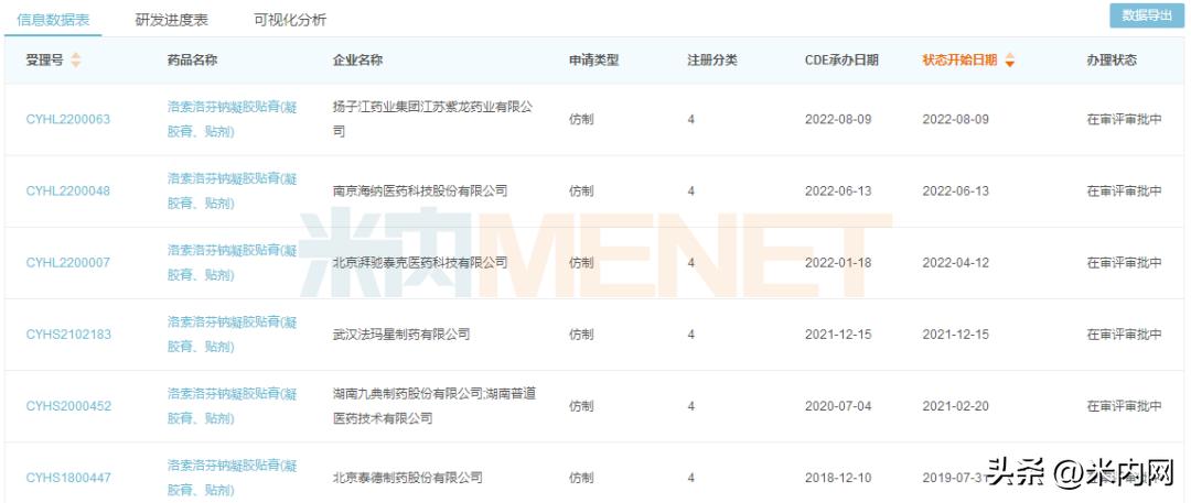 扬子江药业特效药,扬子江主要药品