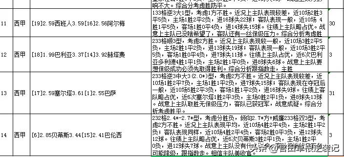 欧冠23104期十四场胜负彩,23050期胜负14场为啥还不开奖