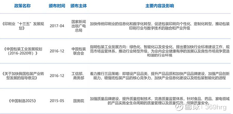 公司万字深度：纸包装龙头裕同科技