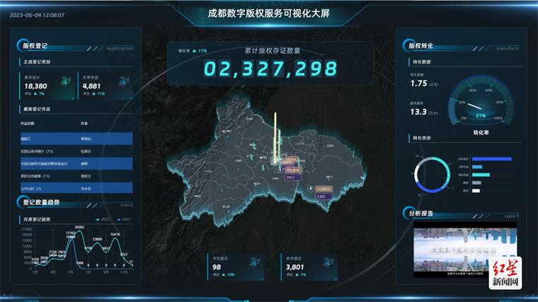 版权赋能激发文化创新创造活力,成都文博会会场