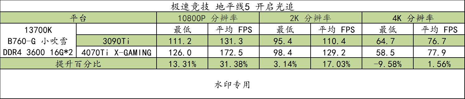 b760-ggaming小吹雪主机搭配,b760-g吹雪13600kf测评