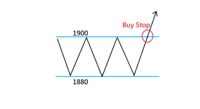 10%止盈止损法,如何设置止损止盈