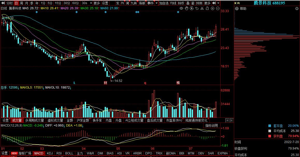盛路通信股票分析评论,腾景科技激光雷达真正龙头股