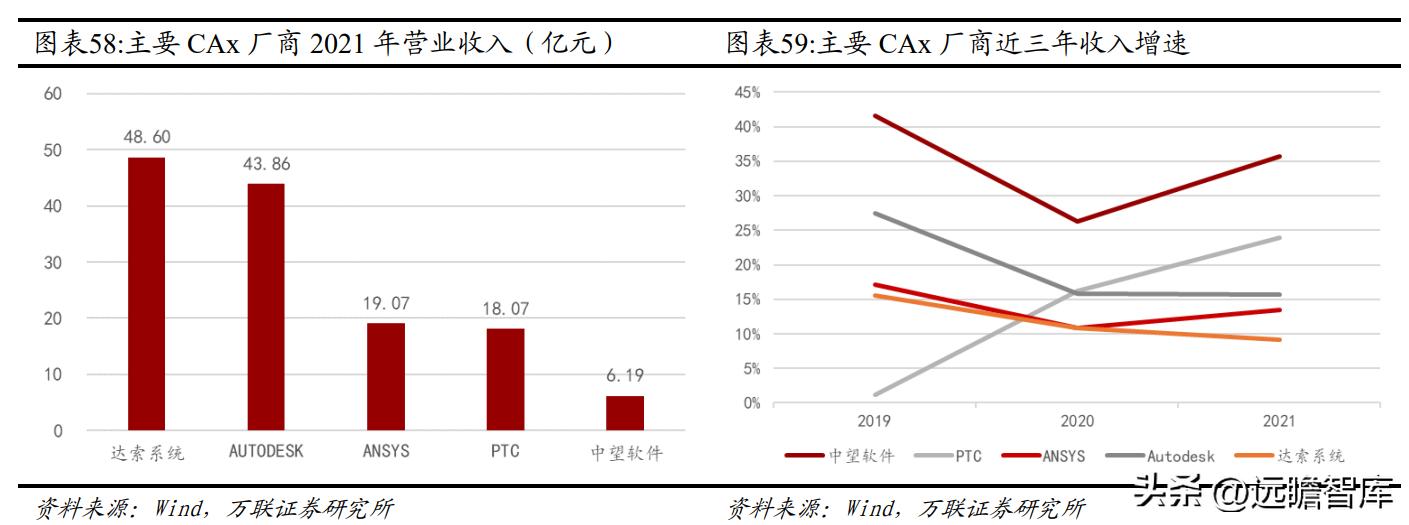 国内CAx软件龙头，中望软件：国产化机遇下迎来黄金发展期