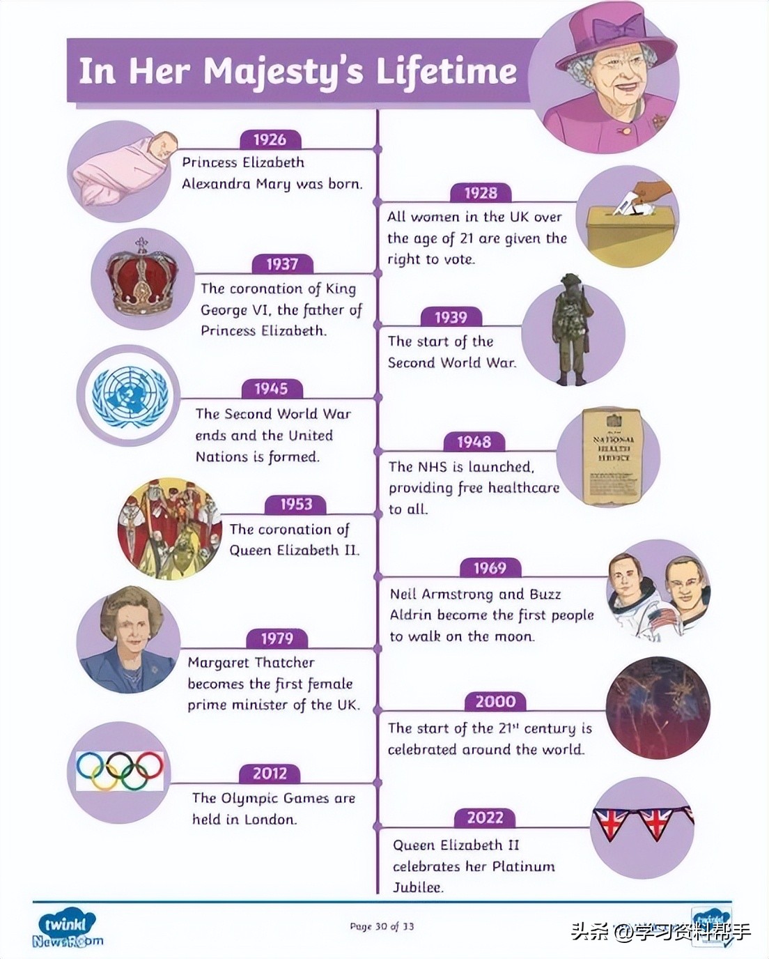 最新英国儿童阅读练习DailyNews，提升英语水平涨知识！