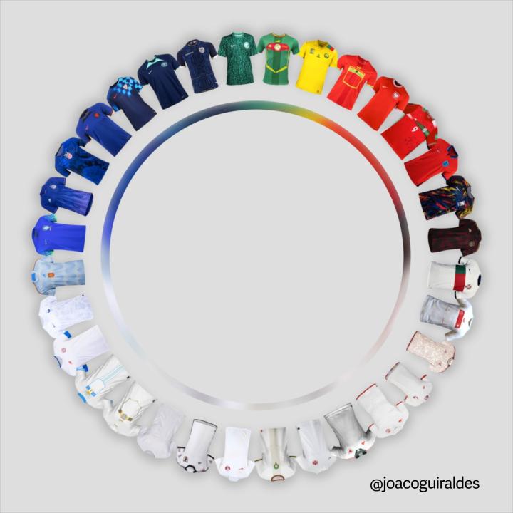 2022年世界杯球衣谁最好看,世界杯32强国家队球衣