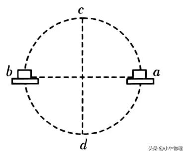 分解力的角度怎么确定,速度分解与动能分解