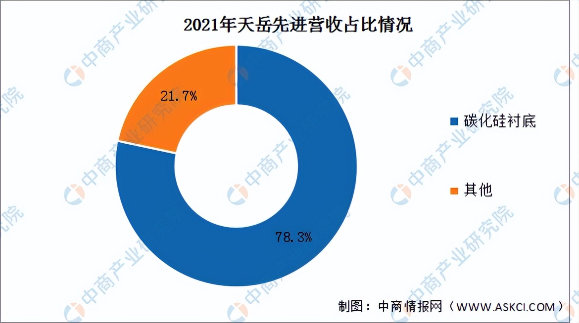 2023碳化硅市场前景分析,未来智库碳化硅行业深度分析