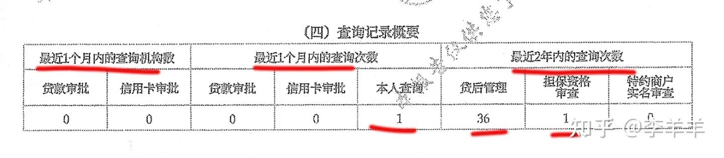 一分钟看懂征信负债,实用文档之3步教你看懂征信报告