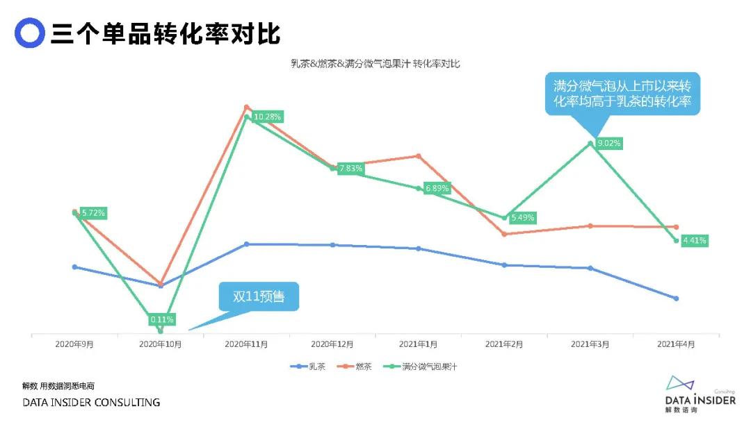 元气森林是如何做品牌营销的,元气森林营销分析