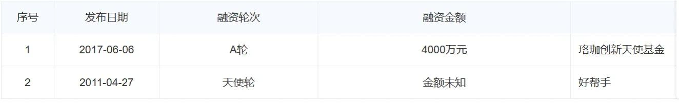每天盘点一家座舱供应商｜No29:翼卡车联网