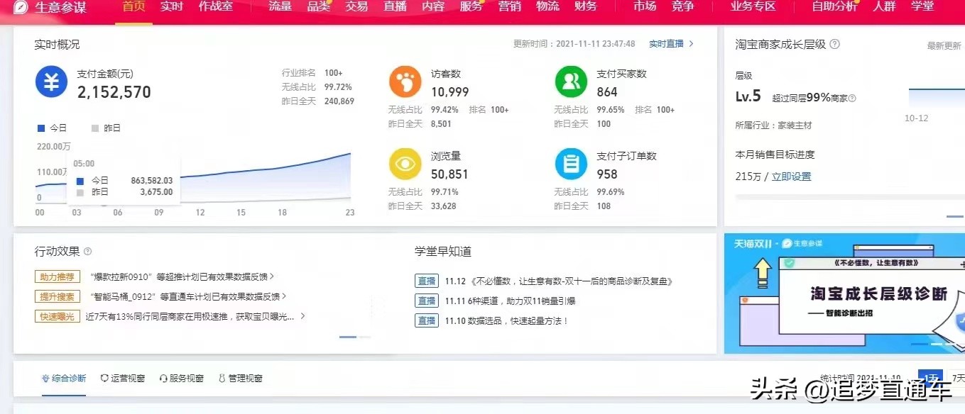 双十一前要怎么操作直通车,双十一有必要开直通车吗