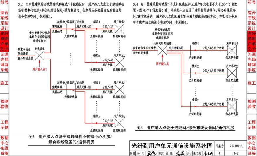 综合布线系统入门知识,综合布线工程知识点