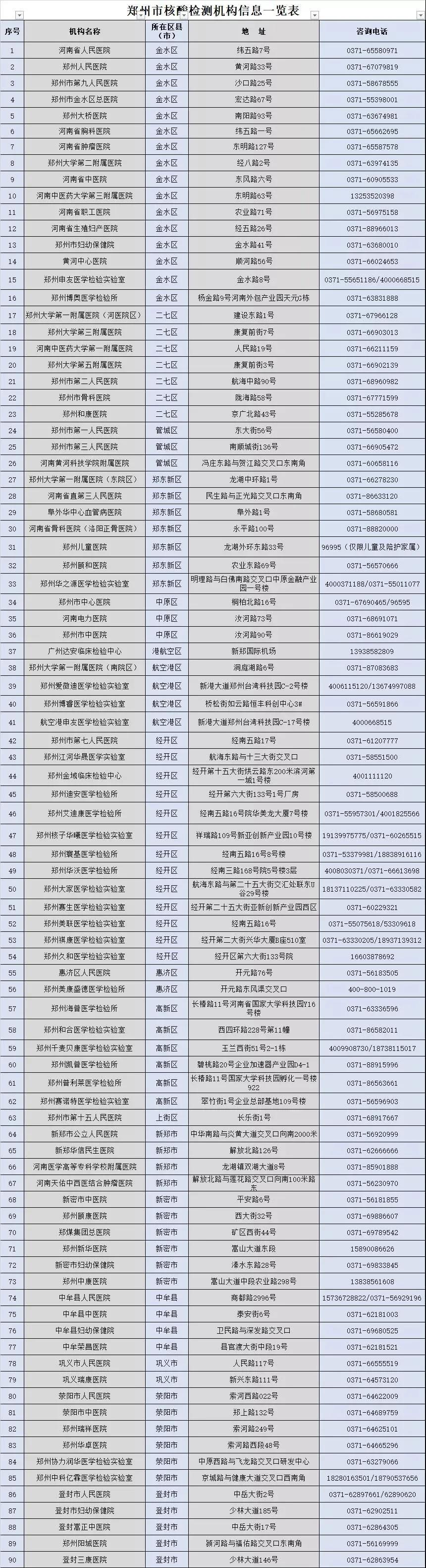 返郑最新政策今天,省内返郑最新政策今天