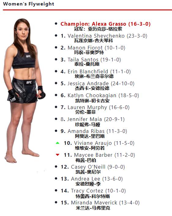 ufc各量级最新排名完整版,ufc各量级排行榜2024