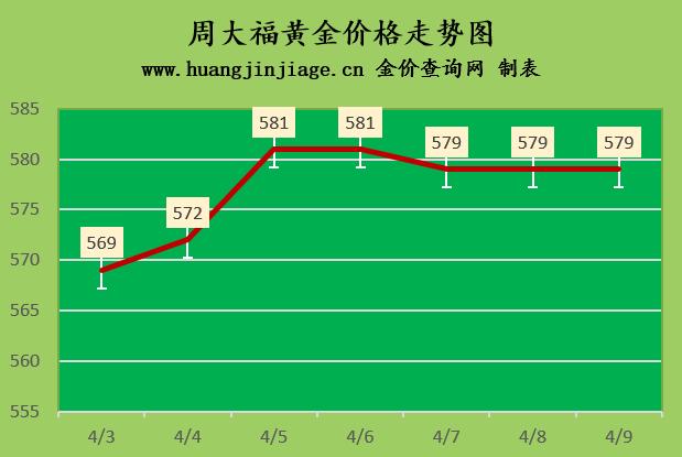 2023年今日黄金价格多少钱一克,2023黄金价格今日回收多少钱一克