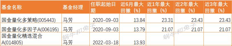 看好国金量化多因子,国金量化多因子估值