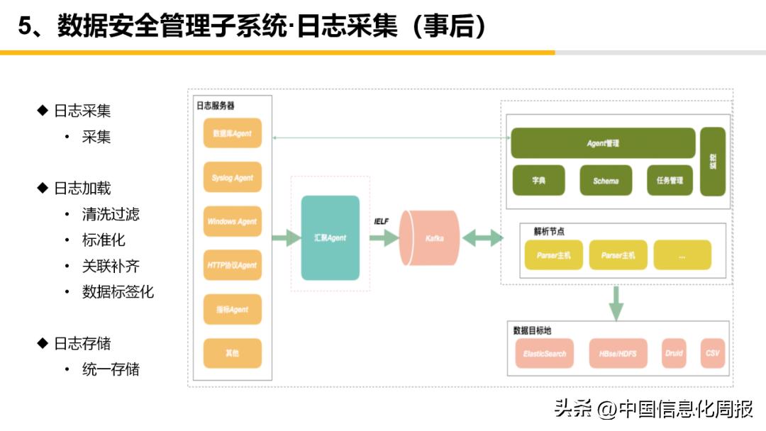 大数据资源平台概要设计方案,大数据运营平台规划
