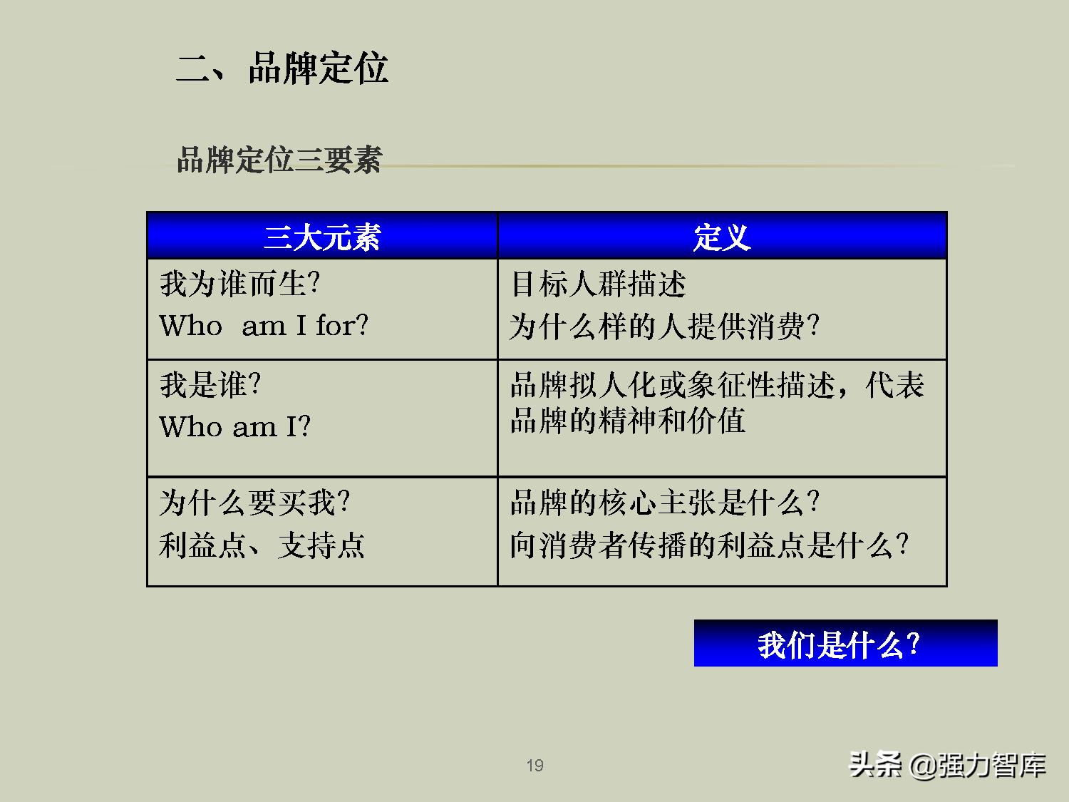企业品牌战略规划培训PPT,共79页