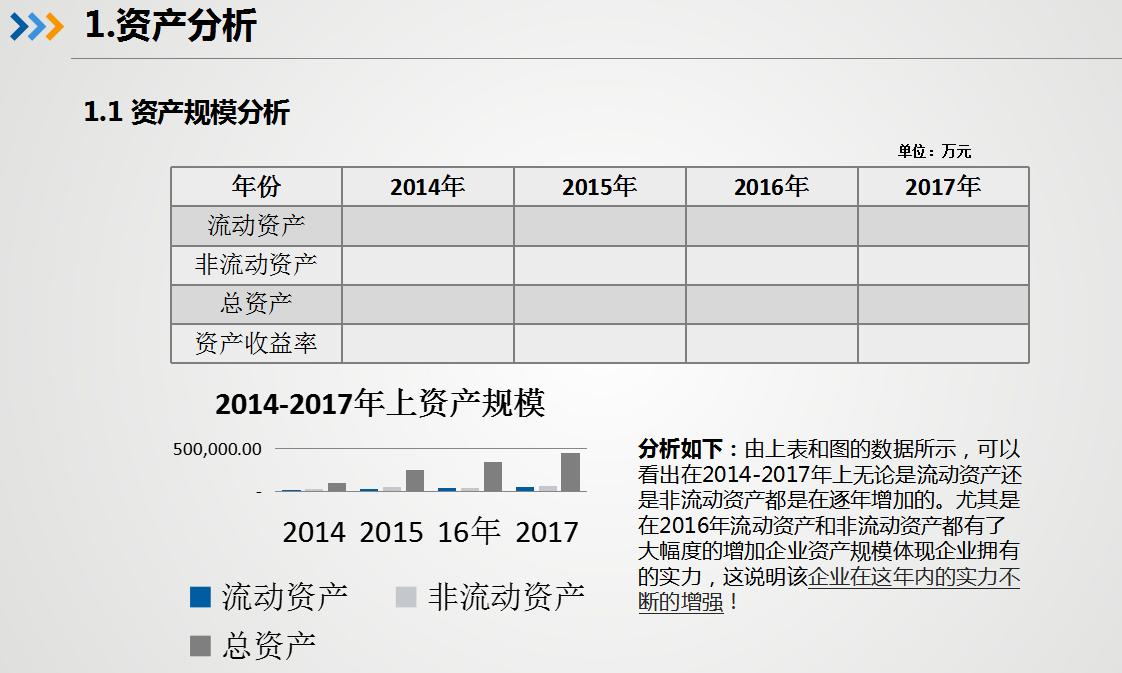 近三年财务报表分析ppt,ppt财务报表动态数据图表