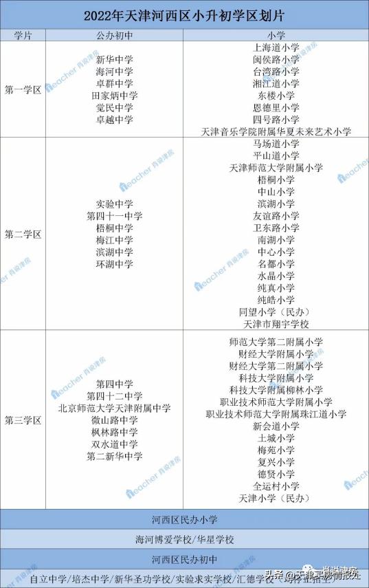 天津河西区三个学区片哪个好,天津河西区学区