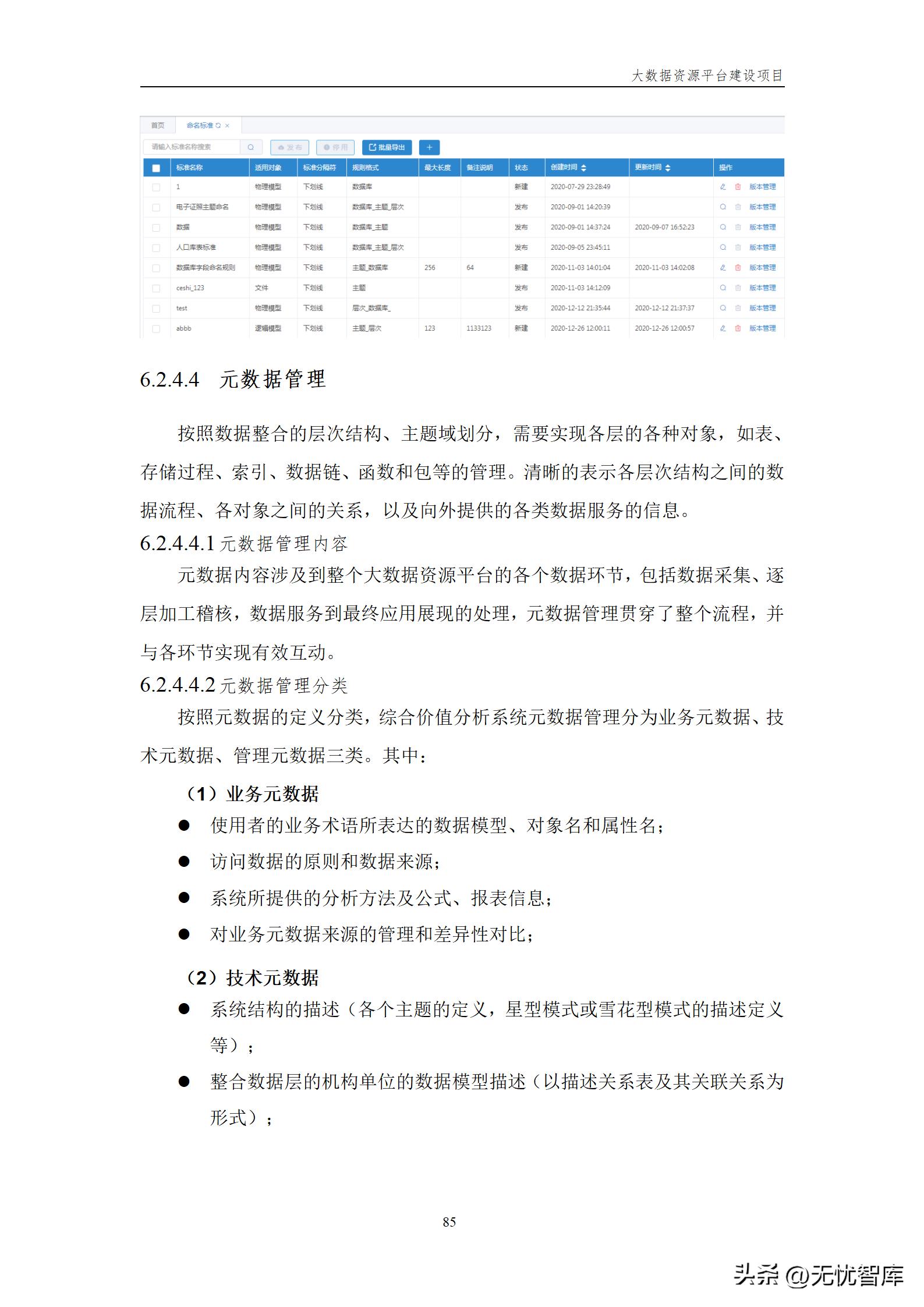 大数据资源平台建设方案,大数据平台建设工作方案预算