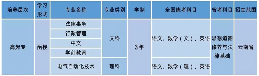 云南民族大学函授专升本有用吗,云南民族大学九龙池专升本实习