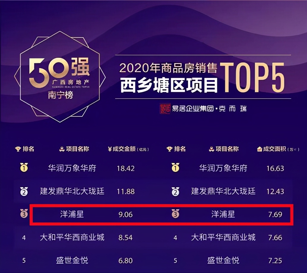 洋浦地产,洋浦地产怎么样