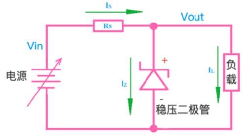 常用二极管种类和用途,二极管的作用和用途