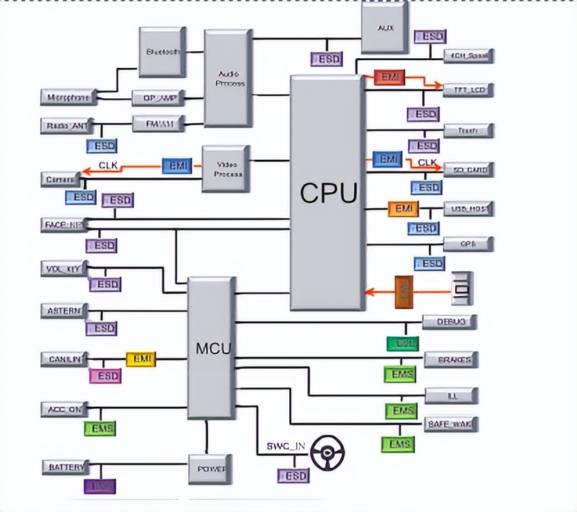 汽车防静电接地危害,汽车esd静电标准