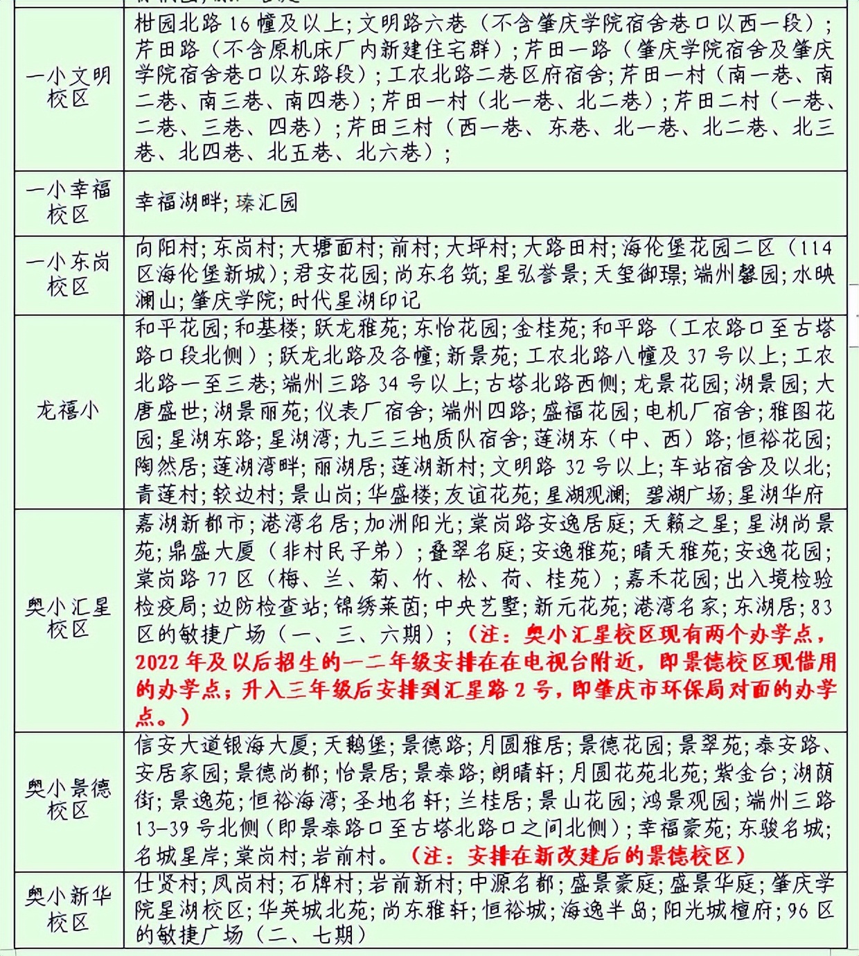 肇庆一中江滨校区规划,广州恒大120亿新建球场