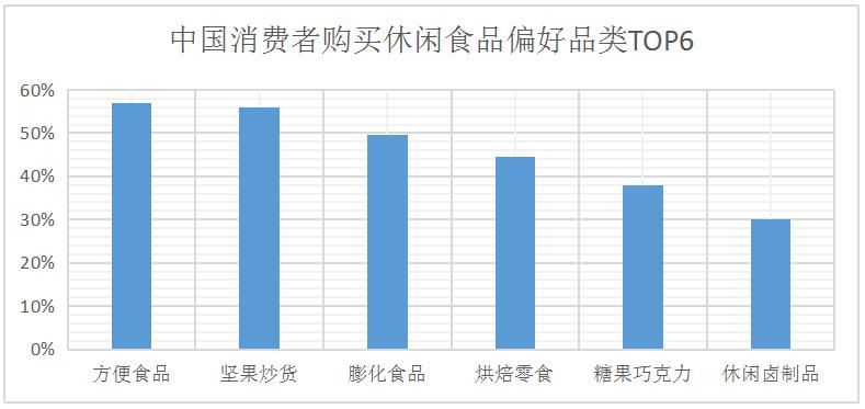 膨化食品市场开发规划,膨化食品行业现状数据怎么找