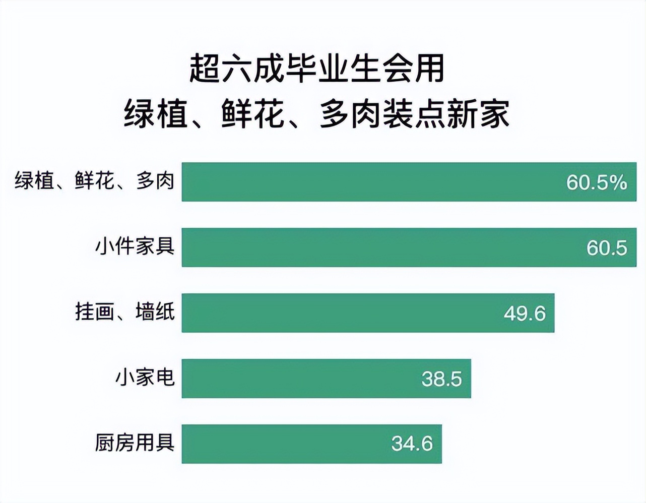 中国鲜花电商市场规模,中国鲜花电商发展