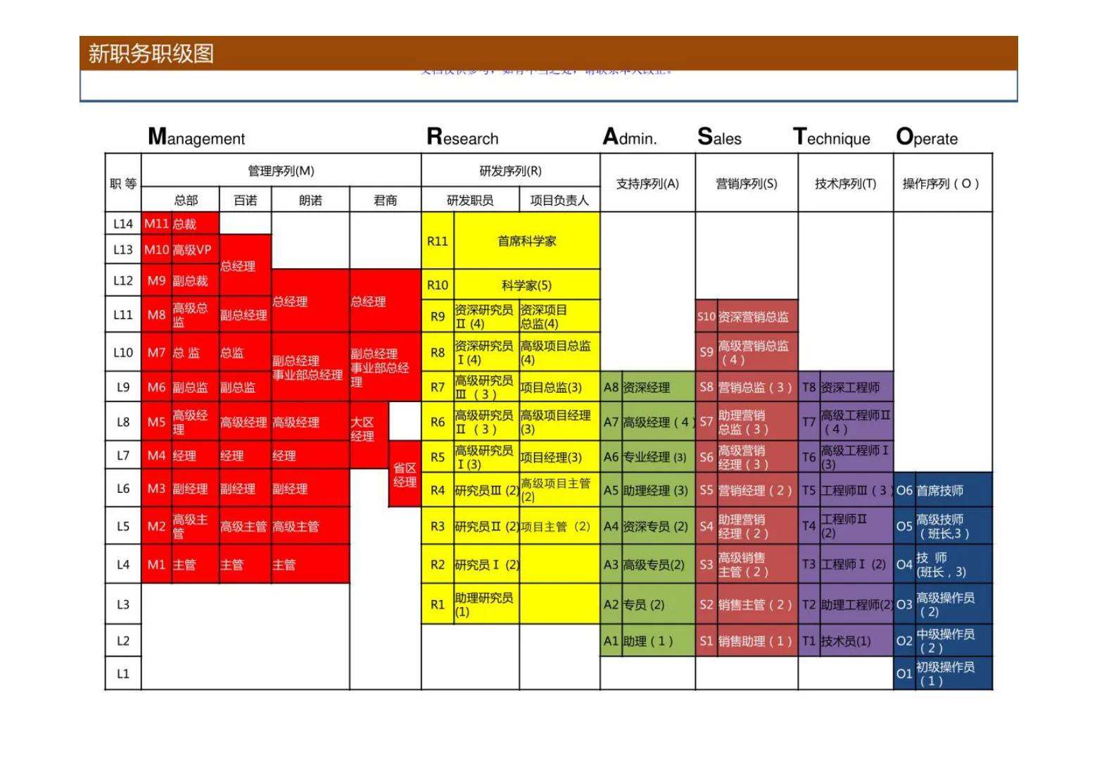 如何构建高效灵活的人才管理体系,如何建立高效的人才管理制度