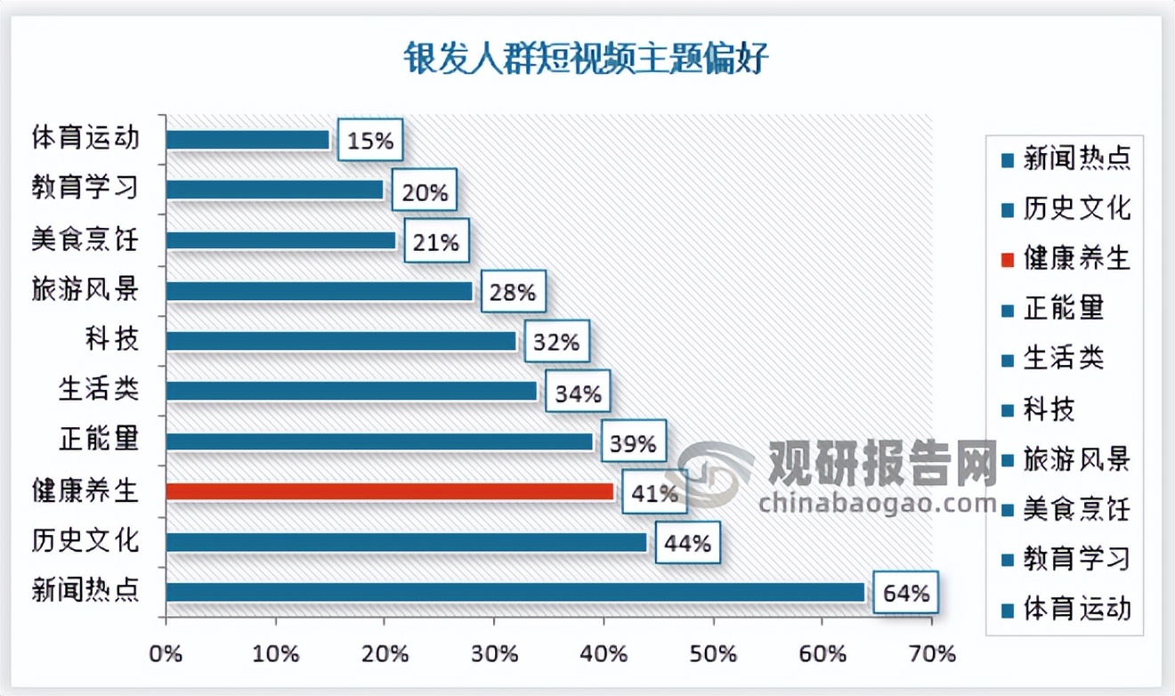 按摩椅投资前景,智能按摩椅市场调研分析