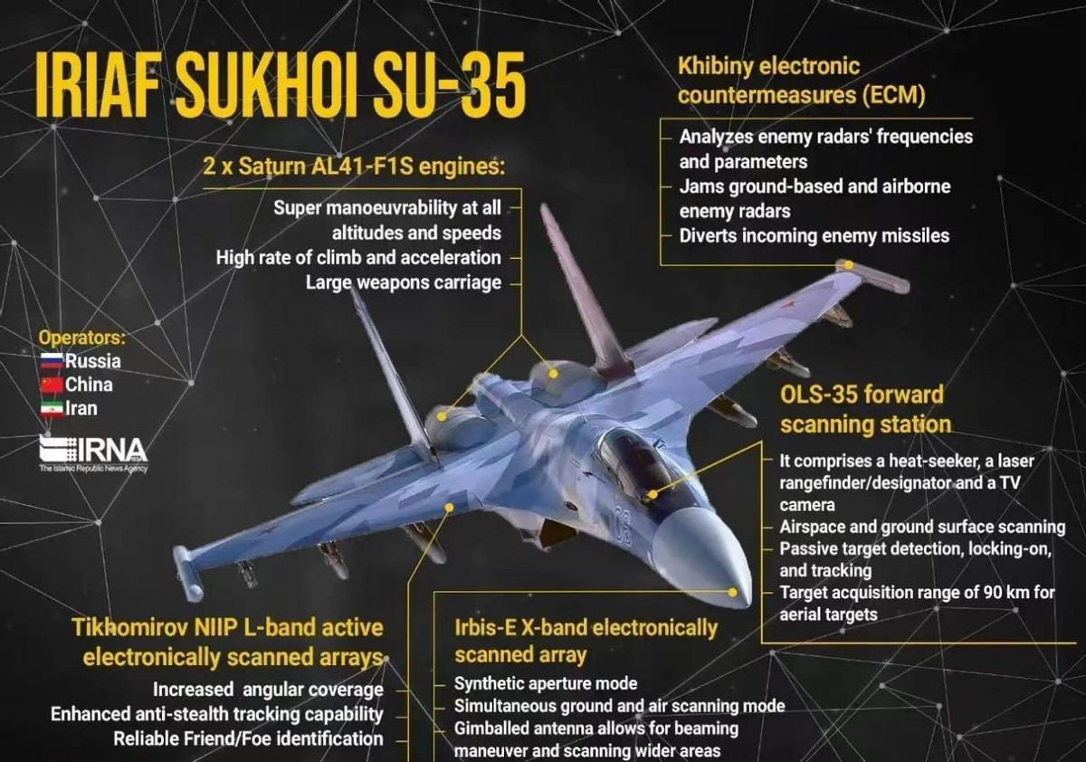 伊朗购买苏35战斗机,伊朗引进苏-35震动西方