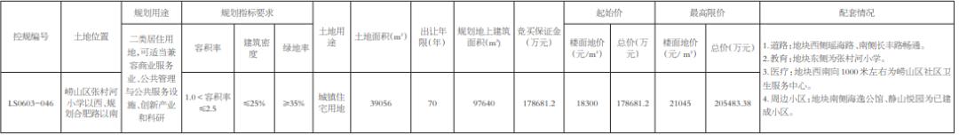 越秀竞得姜山地块,越秀青铁和樾府246地块拿地价