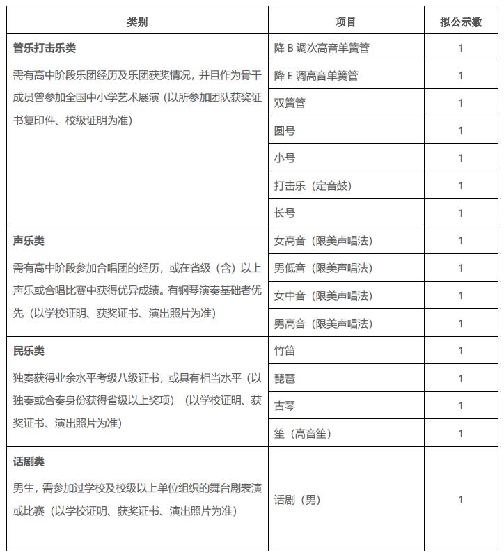 院校解读之上海交通大学