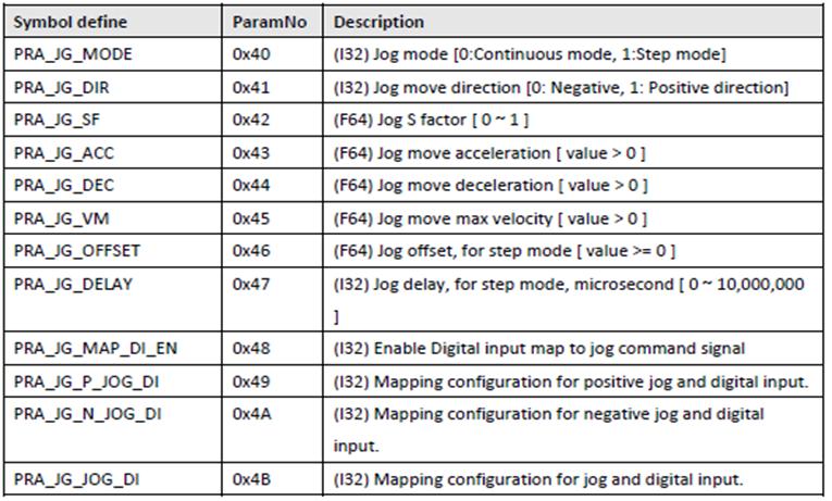 运动控制卡是怎么编程的,非标自动化零件编程