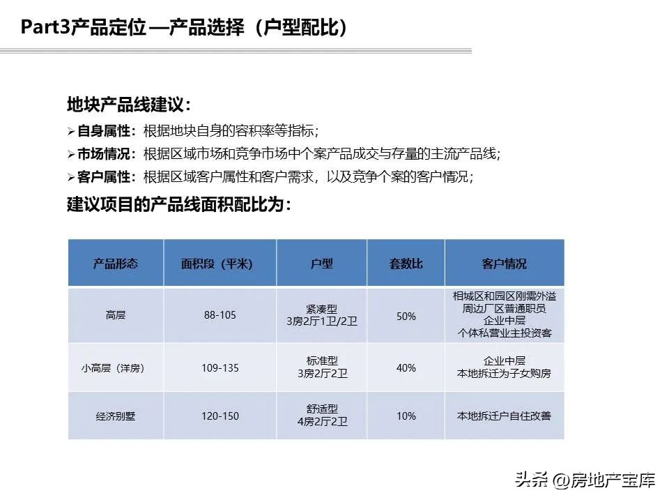 项目回购可行性研究报告模板,投资可行性研究报告标书
