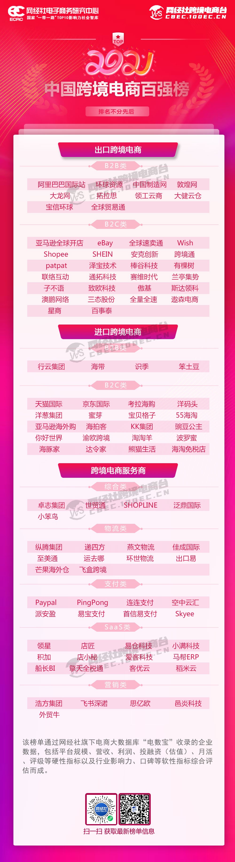 中国跨境电商百强榜：洋码头、洋葱集团、蜜芽、宝贝格子等上榜