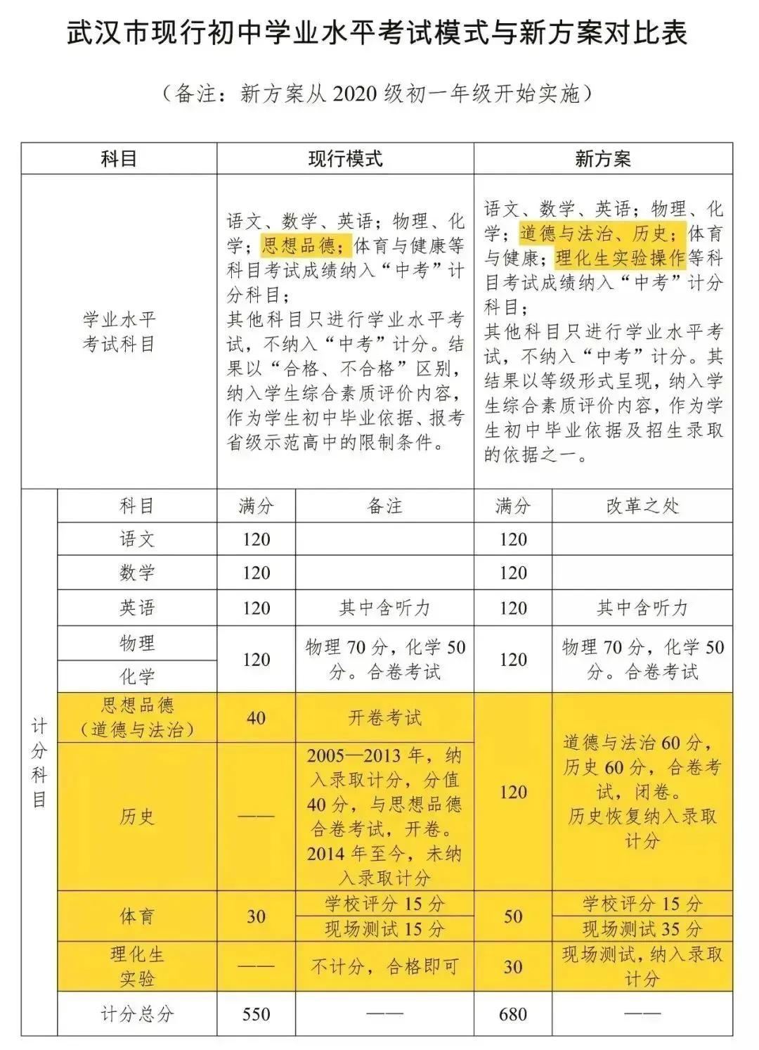 广西灵山县新洲中学2023分数线,新洲一中2023录取分数线