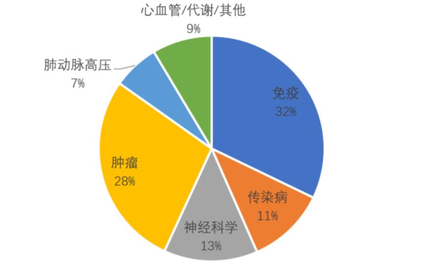 强生的发展历史,强生10年