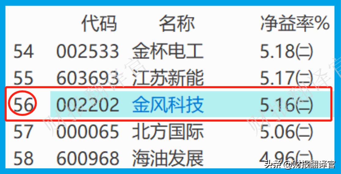 中国最大的风机厂排名,中国最大风机叶片厂家排名