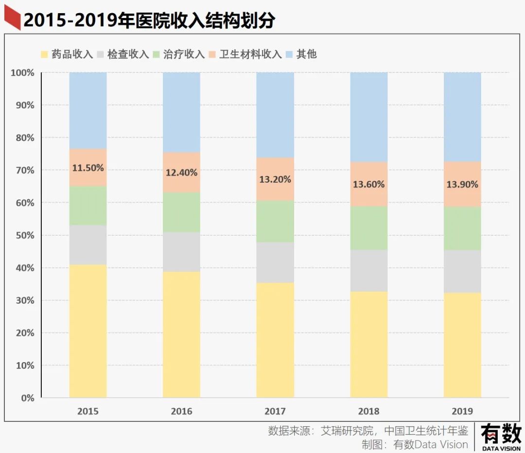国产肾透析续命一年从患者身上只赚648？