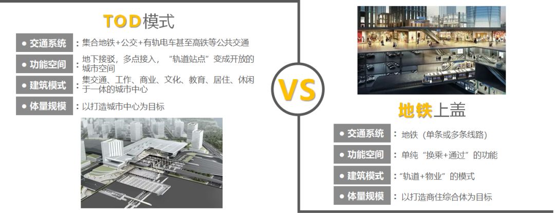 EPC、PPP、BOT、BT、TOT、TBT、ABO、EOD和TOD项目模式分不清？一文全都讲清楚！