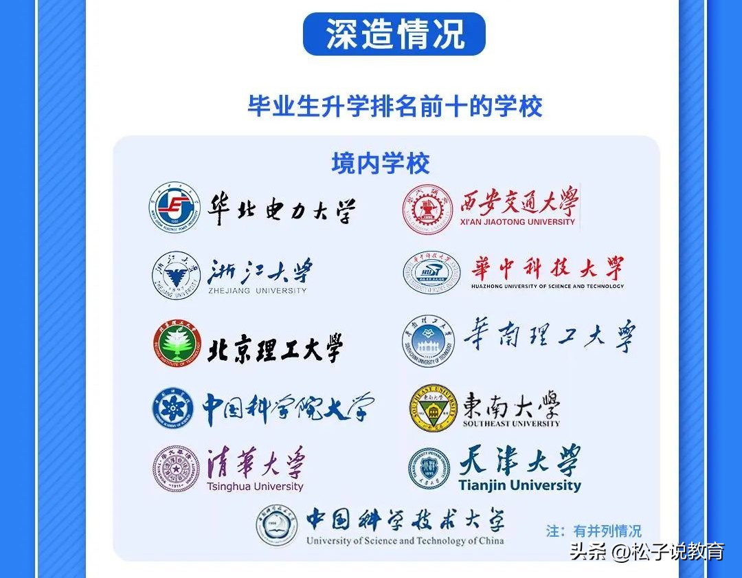 华北电力大学录取分数超过985,华北电力大学值不值得报